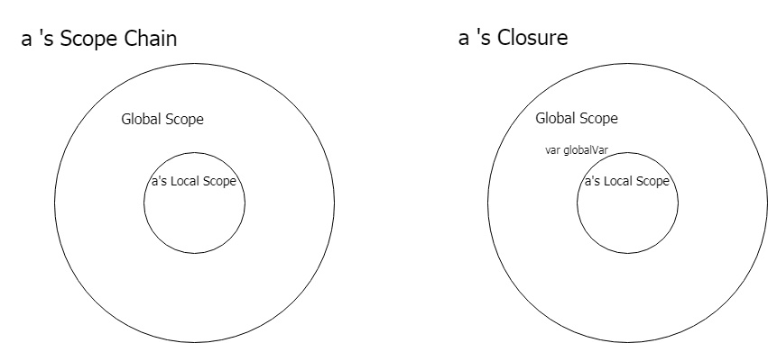 Javascript Closure example